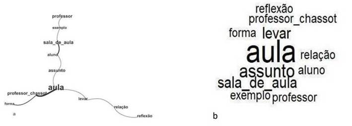 Uma imagem contendo Gráfico