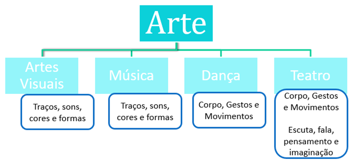 Diagrama, Linha do tempo

Descrição gerada automaticamente