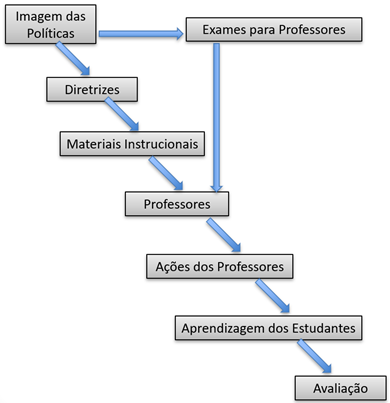 Diagrama

Descrição gerada automaticamente