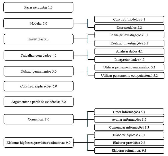 Diagrama

Descrição gerada automaticamente
