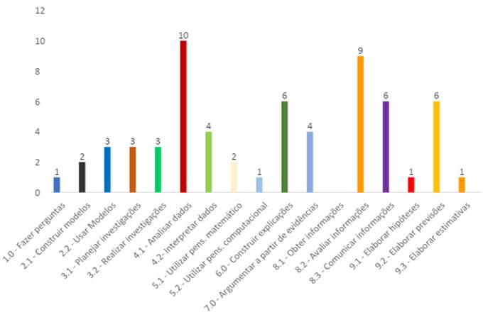 Gráfico, Gráfico de barras

Descrição gerada automaticamente