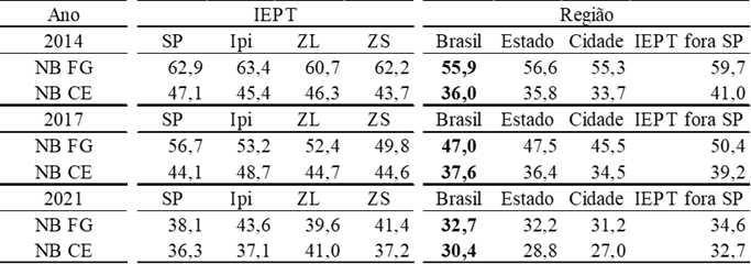 Uma imagem contendo Diagrama

Descrição gerada automaticamente
