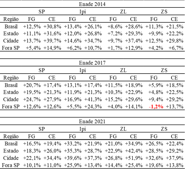 Diagrama

Descrição gerada automaticamente