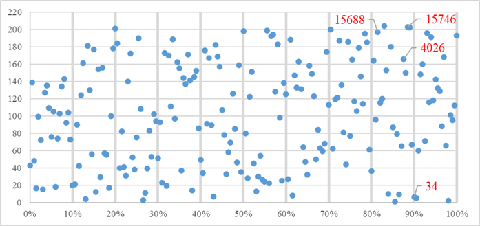Gráfico, Gráfico de dispersão

Descrição gerada automaticamente