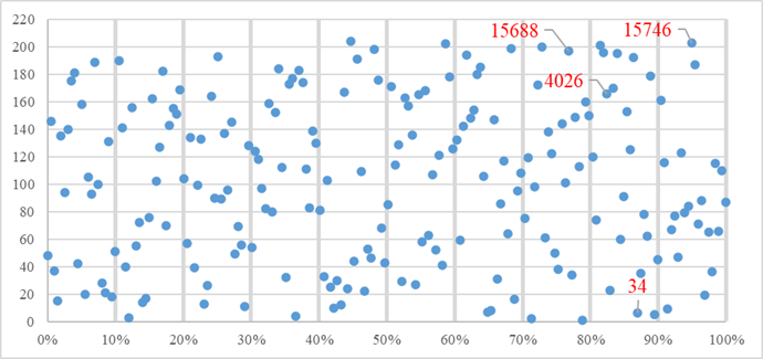 Gráfico, Gráfico de dispersão

Descrição gerada automaticamente