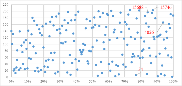 Gráfico, Gráfico de dispersão

Descrição gerada automaticamente