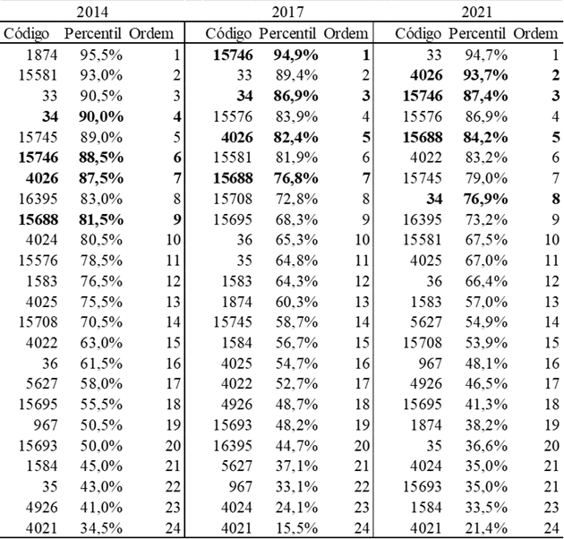Uma imagem contendo Diagrama

Descrição gerada automaticamente