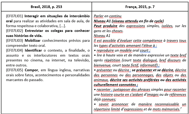 Tabela

O conteúdo gerado por IA pode estar incorreto.