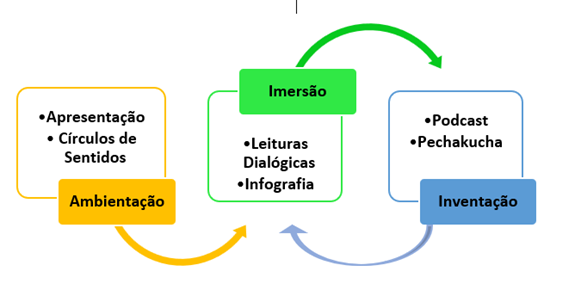 Diagrama

O conteúdo gerado por IA pode estar incorreto.