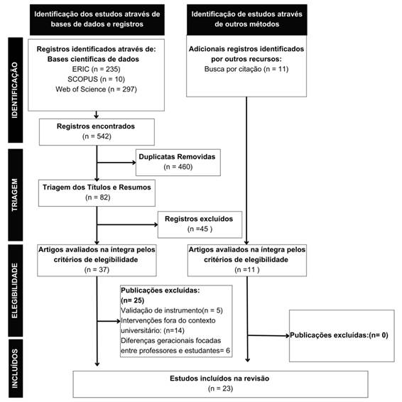Diagrama

Descrição gerada automaticamente