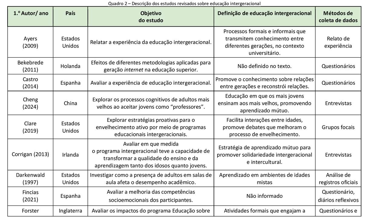Tabela

Descrição gerada automaticamente
