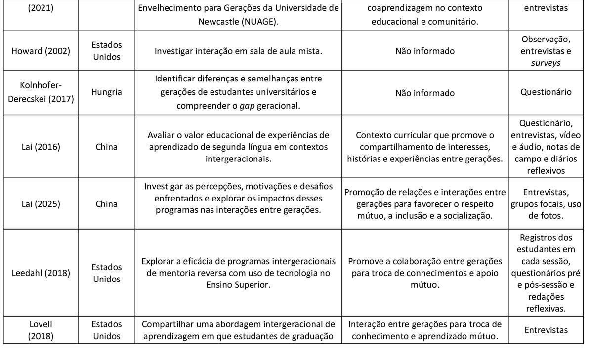 Tabela

Descrição gerada automaticamente