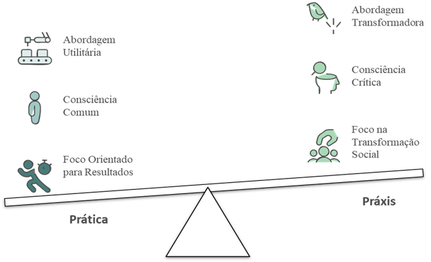 Forma

O conteúdo gerado por IA pode estar incorreto.