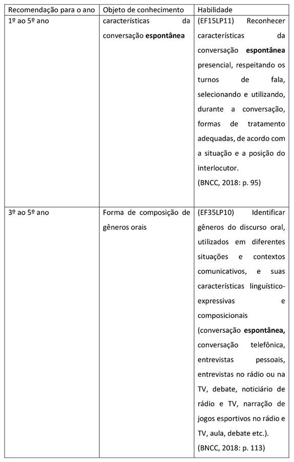 Tabela
O conteúdo gerado por IA pode estar incorreto.
