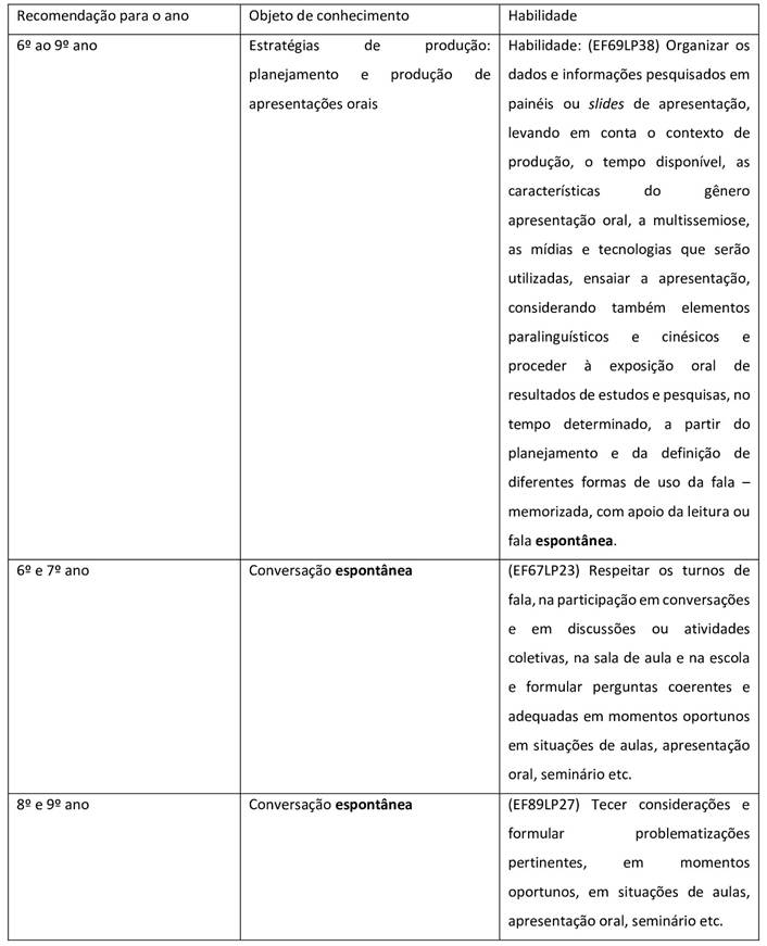 Tabela
O conteúdo gerado por IA pode estar incorreto.