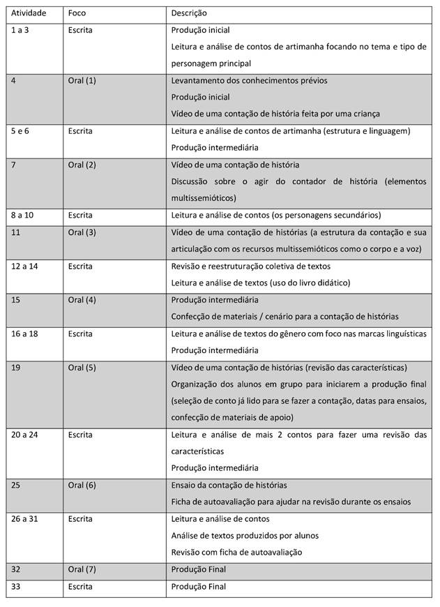 Tabela
O conteúdo gerado por IA pode estar incorreto.