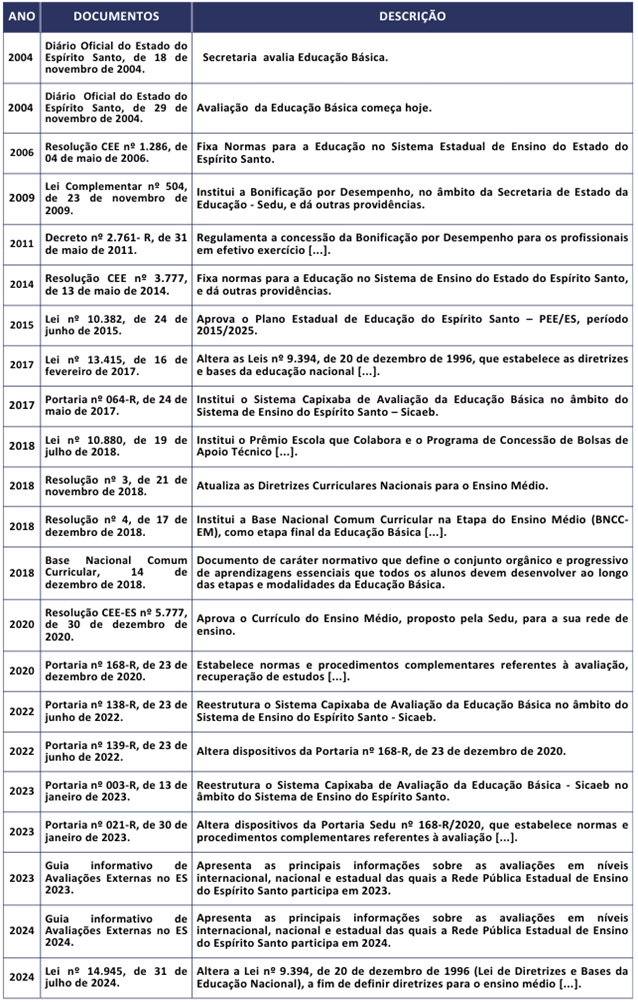 Tabela
O conteúdo gerado por IA pode estar incorreto.
