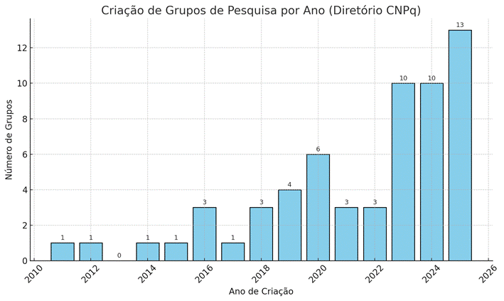 Gráfico, Gráfico de barras
O conteúdo gerado por IA pode estar incorreto.
