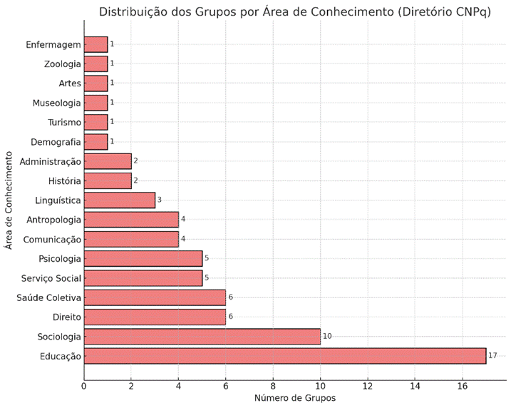 Gráfico, Gráfico de barras
O conteúdo gerado por IA pode estar incorreto.