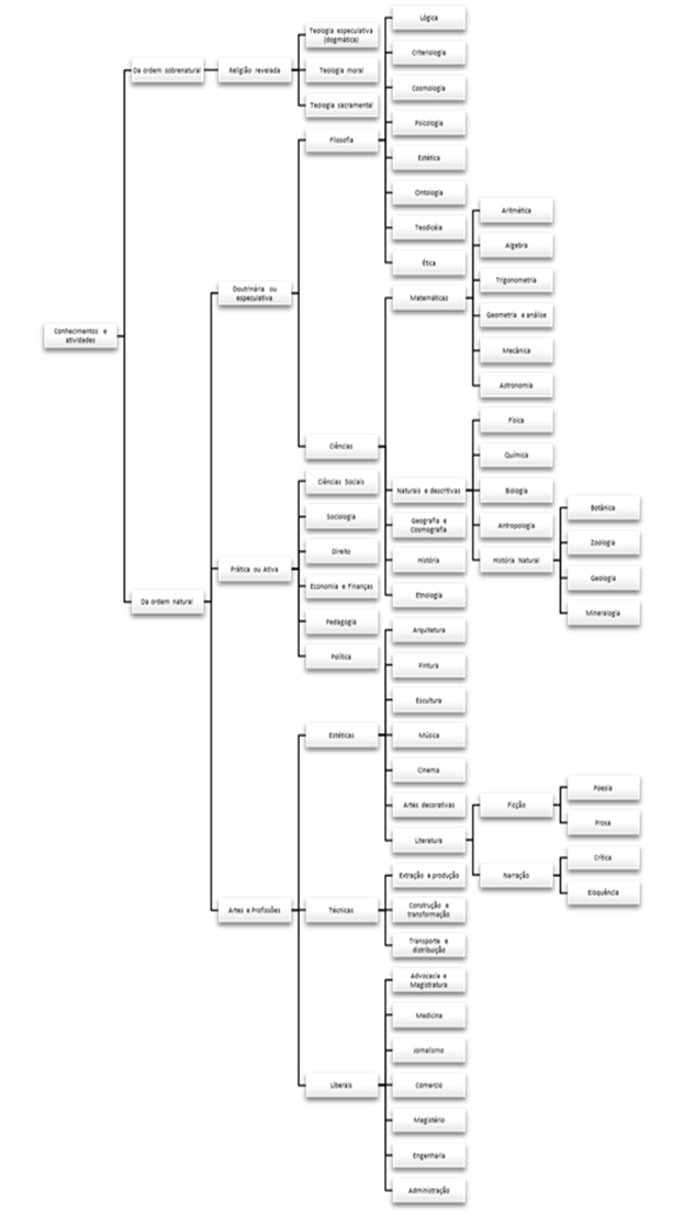 Interface gráfica do usuário, Diagrama
O conteúdo gerado por IA pode estar incorreto.