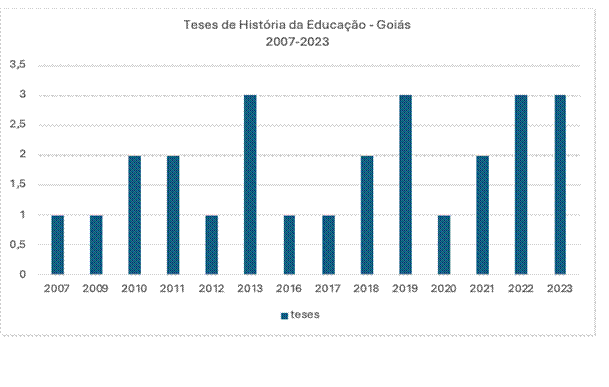 Gráfico, Gráfico de barras
Descrição gerada automaticamente