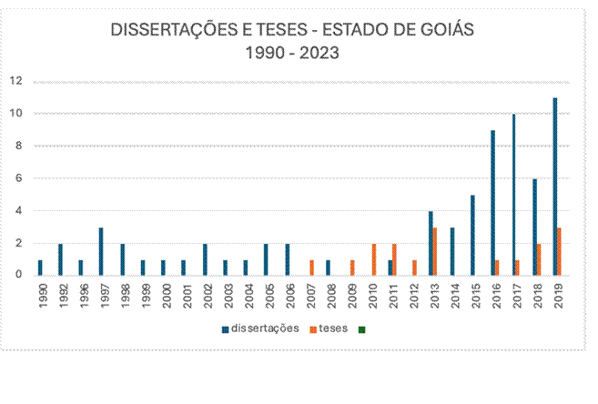 Gráfico, Gráfico de barras
Descrição gerada automaticamente